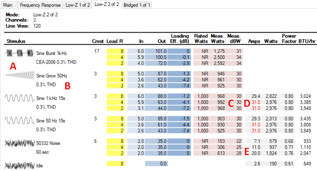 Figure 2 - The I/O Matrix for the CTs 2000, both channels driven.