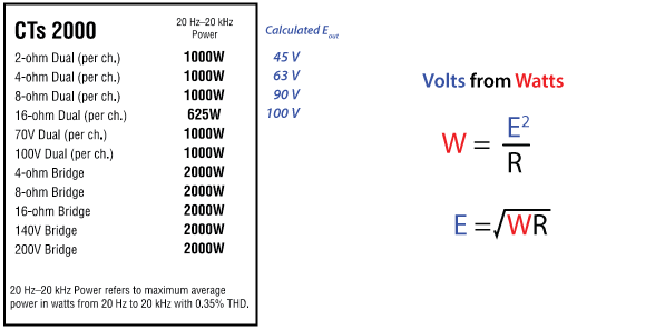 Figure 1 - Output voltage estimation as determined from rated power.