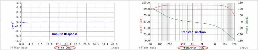 Figure 1 - The IR (left) is frequency blind, and the TF (right) is time blind (courtesy Filter Hose).