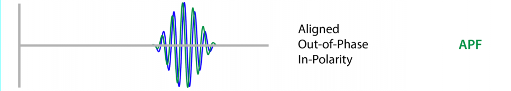 Figure 5 - Wavelet relationships