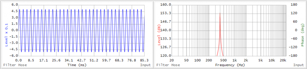 Figure 2 - Sacrificing time resolution (left) produces an increase in frequency resolution (right).