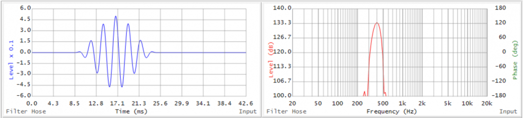 Figure 3 - A wavelet sacrifices resolution in both domains to yield some information about each.