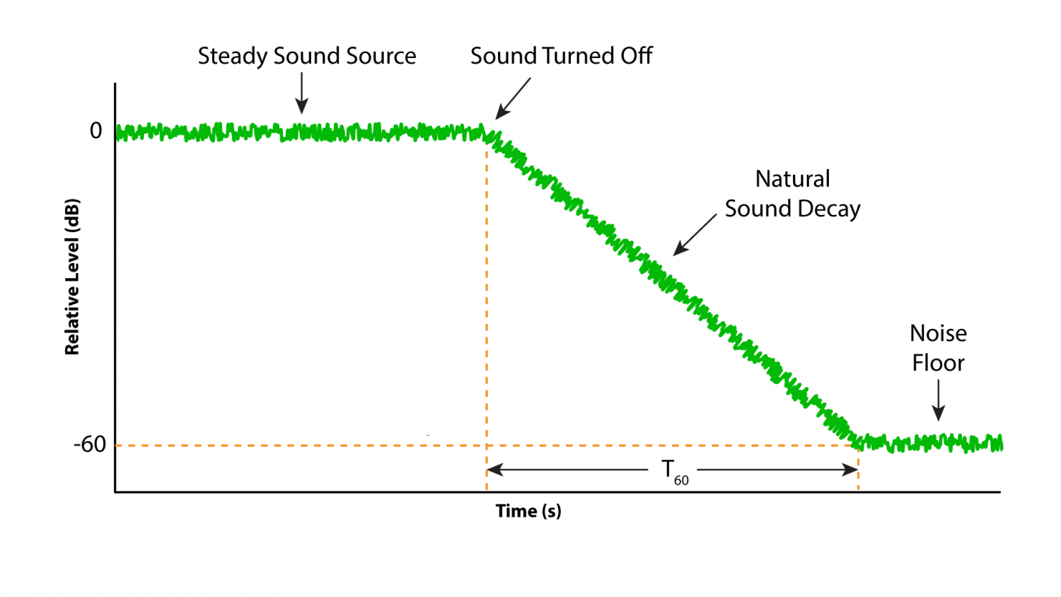 Divide and Conquer The Schroeder Frequency Prosoundtraining