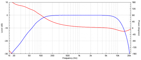 Frequency Response Matching - Part 2 | Prosoundtraining