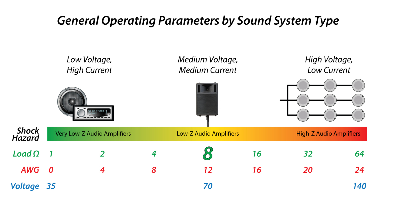 Why 8 Ohms? Prosoundtraining 